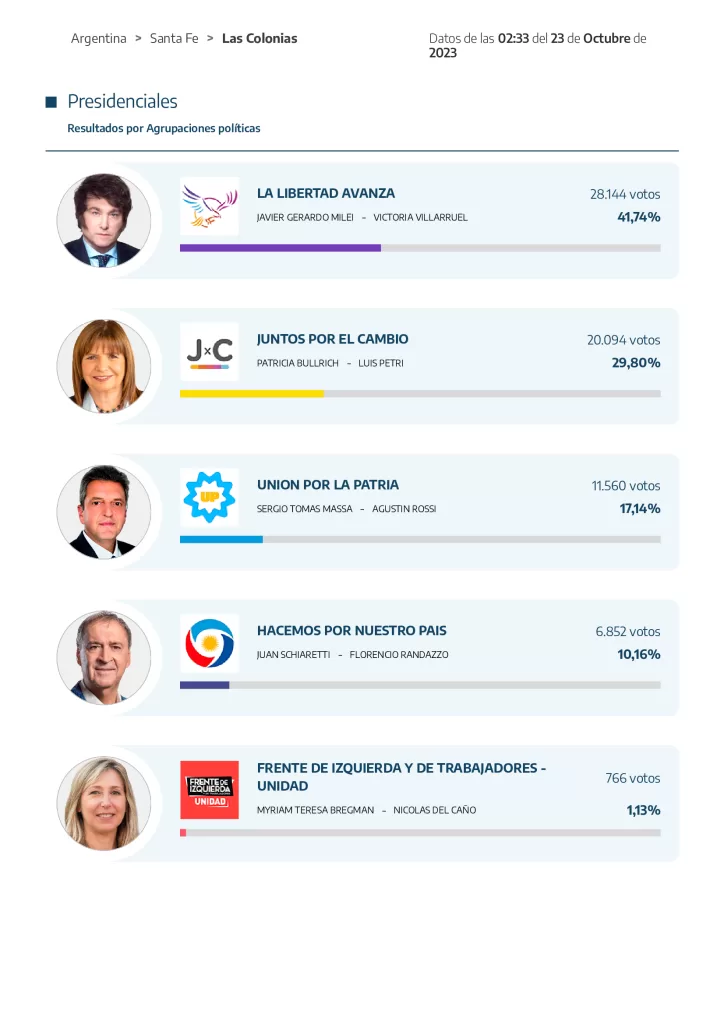 Elecciones 2023