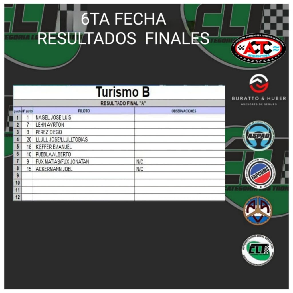 categoría Los Troncos