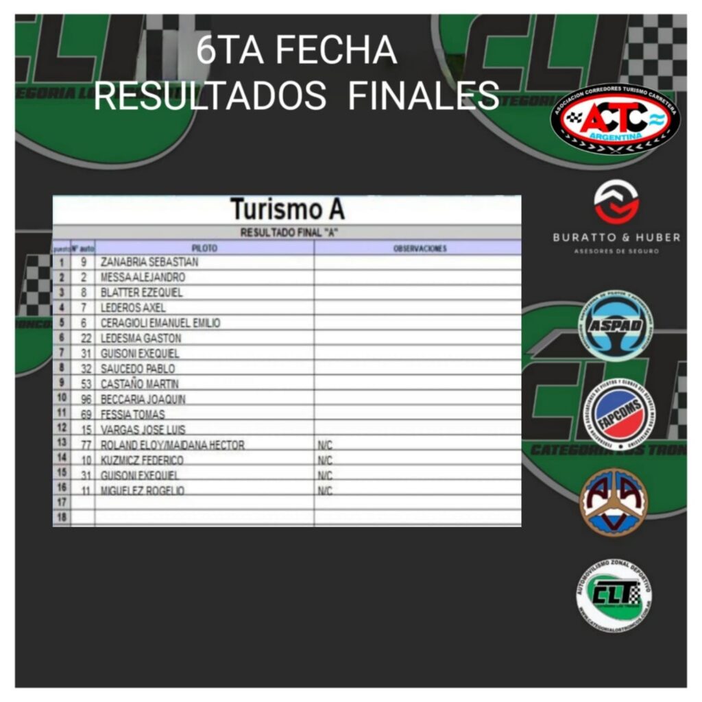 categoría Los Troncos