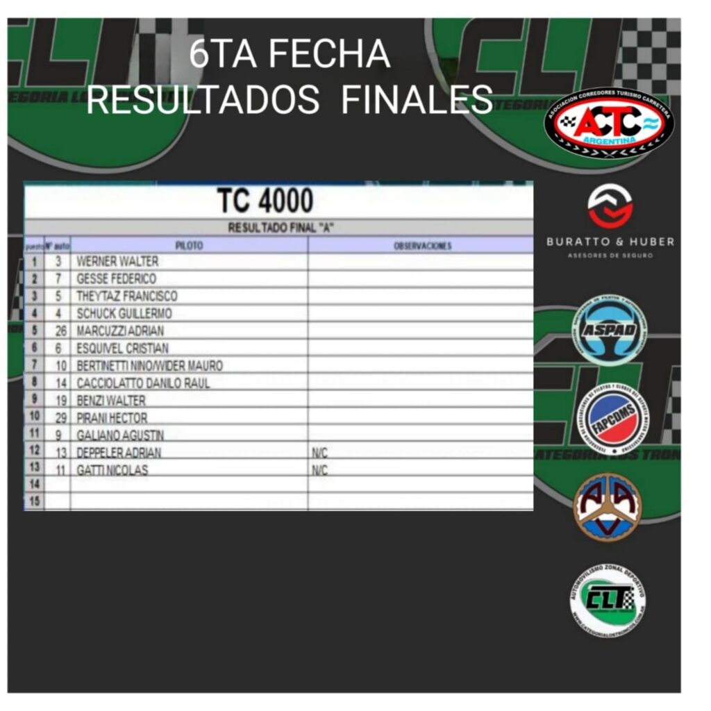 categoría Los Troncos