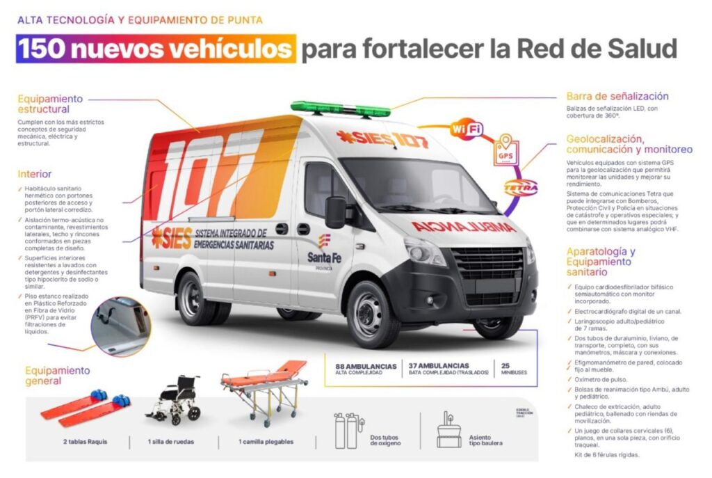  150 Ambulancias y minubuses